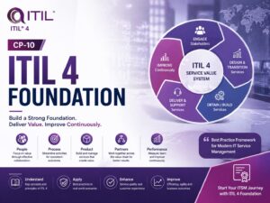 ITIL 4 Foundation (CP-10)